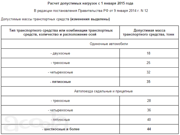 рассчёт допустимой нагрузки