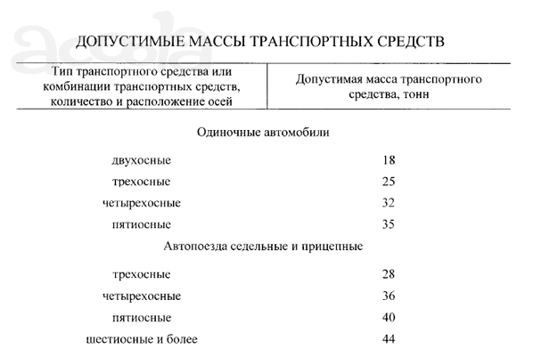 Весовые нормы.